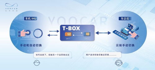 優咔科技創新連接方案 驅動高質量5G車聯服務的信息技術咨詢實踐